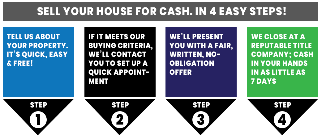 easy steps to sell your house to us